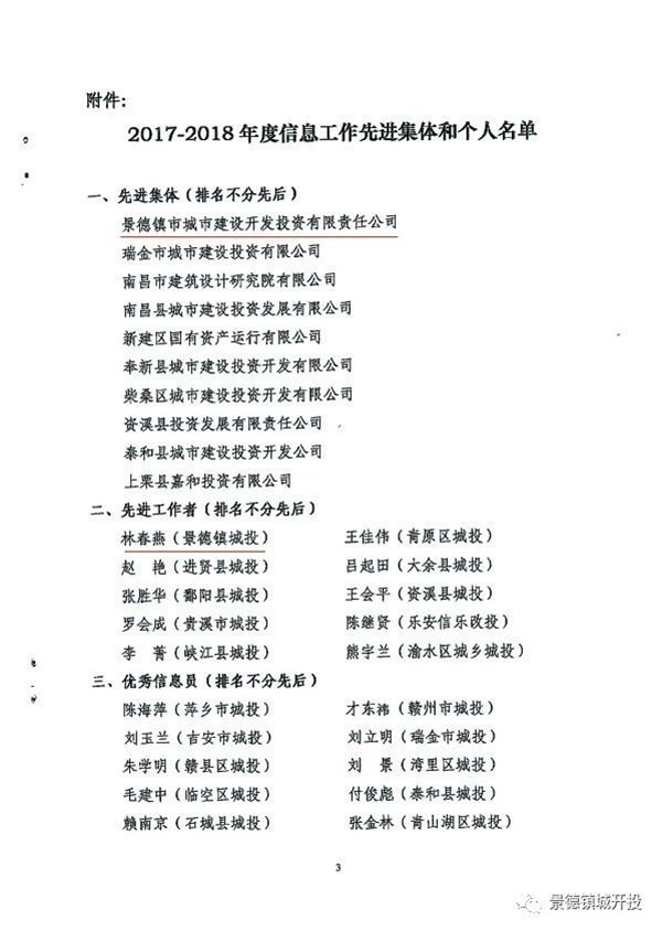 城開投公司榮獲江西城投協(xié)會2017-2018年信息工作“先進(jìn)集體”、“先進(jìn)工作者”榮譽(yù)稱號