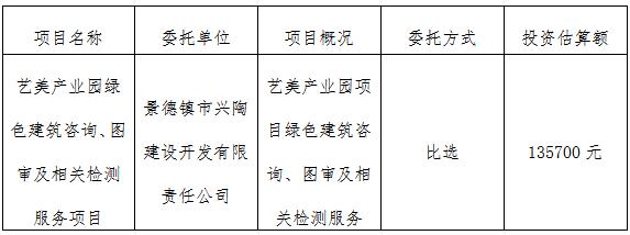 藝美產(chǎn)業(yè)園綠色建筑咨詢、圖審及相關(guān)檢測(cè)服務(wù)項(xiàng)目計(jì)劃公告