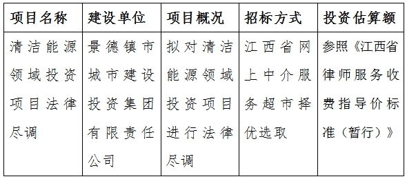清潔能源領(lǐng)域投資項(xiàng)目法律盡調(diào)計劃公告