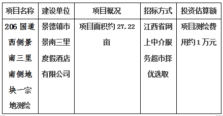 景德鎮(zhèn)市206國道西側(cè)景南三里南側(cè)地塊一、206國道西側(cè)景南三里南側(cè)地塊二、206國道西側(cè)景南三里南側(cè)地塊三、光明大道南側(cè)景興大道西側(cè)地塊、新村北路北側(cè)原財政局地塊、洪源鎮(zhèn)政府北側(cè)規(guī)劃路西側(cè)地塊宗地測繪項目計劃公告