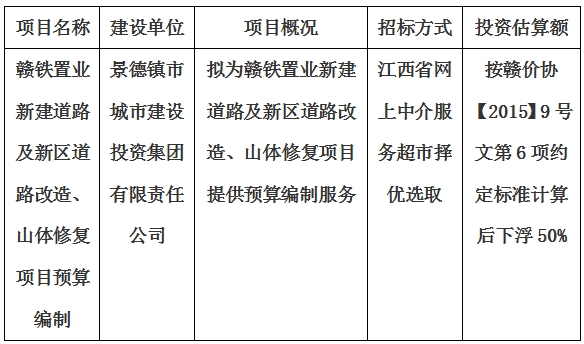 贛鐵置業(yè)新建道路及新區(qū)道路改造、山體修復(fù)項(xiàng)目預(yù)算編制計(jì)劃公告