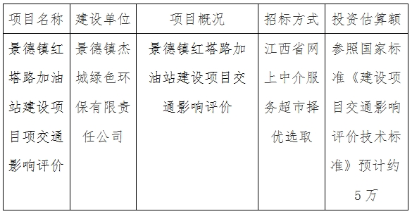 景德鎮(zhèn)紅塔路加油站建設項目交通影響評價計劃公告