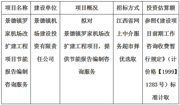 景德鎮(zhèn)羅家機場改擴建工程項目節(jié)能報告編制咨詢服務(wù)計劃公告