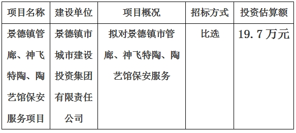 景德鎮(zhèn)市管廊、神飛特陶、陶藝館保安服務項目計劃公告　