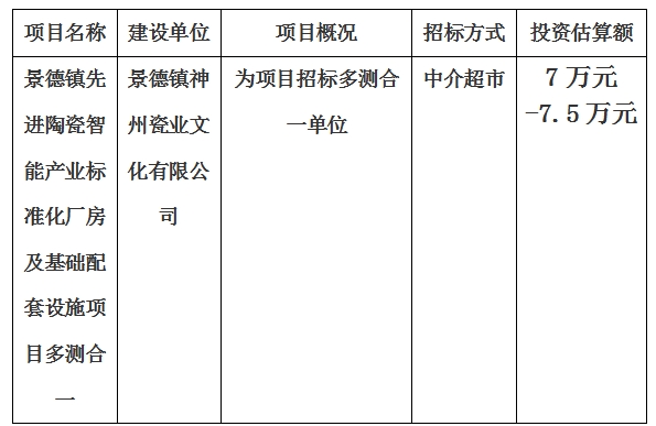 景德鎮(zhèn)先進陶瓷智能產(chǎn)業(yè)標(biāo)準化廠房及基礎(chǔ)配套設(shè)施項目多測合一計劃公告