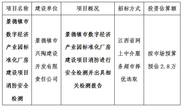 景德鎮(zhèn)市數(shù)字經(jīng)濟(jì)產(chǎn)業(yè)園標(biāo)準(zhǔn)化廠(chǎng)房建設(shè)項(xiàng)目消防安全檢測(cè)計(jì)劃公告