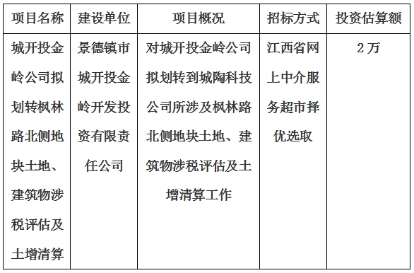 城開投金嶺公司擬劃轉(zhuǎn)楓林路北側(cè)地塊土地、建筑物涉稅評(píng)估及土增清算計(jì)劃公告