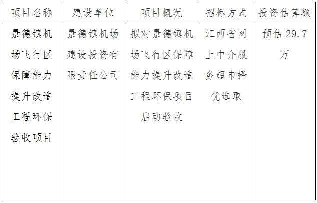 景德鎮(zhèn)機(jī)場(chǎng)飛行區(qū)保障能力提升改造工程環(huán)保驗(yàn)收項(xiàng)目計(jì)劃公告