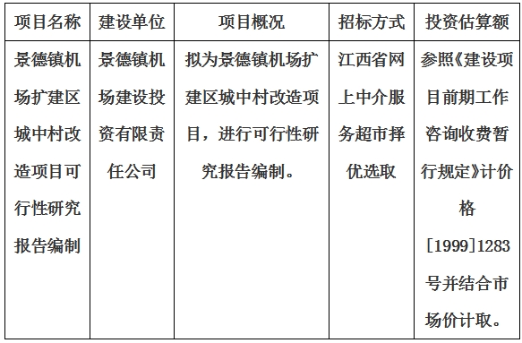 景德鎮(zhèn)機(jī)場(chǎng)擴(kuò)建區(qū)城中村改造項(xiàng)目可行性研究報(bào)告編制計(jì)劃公告